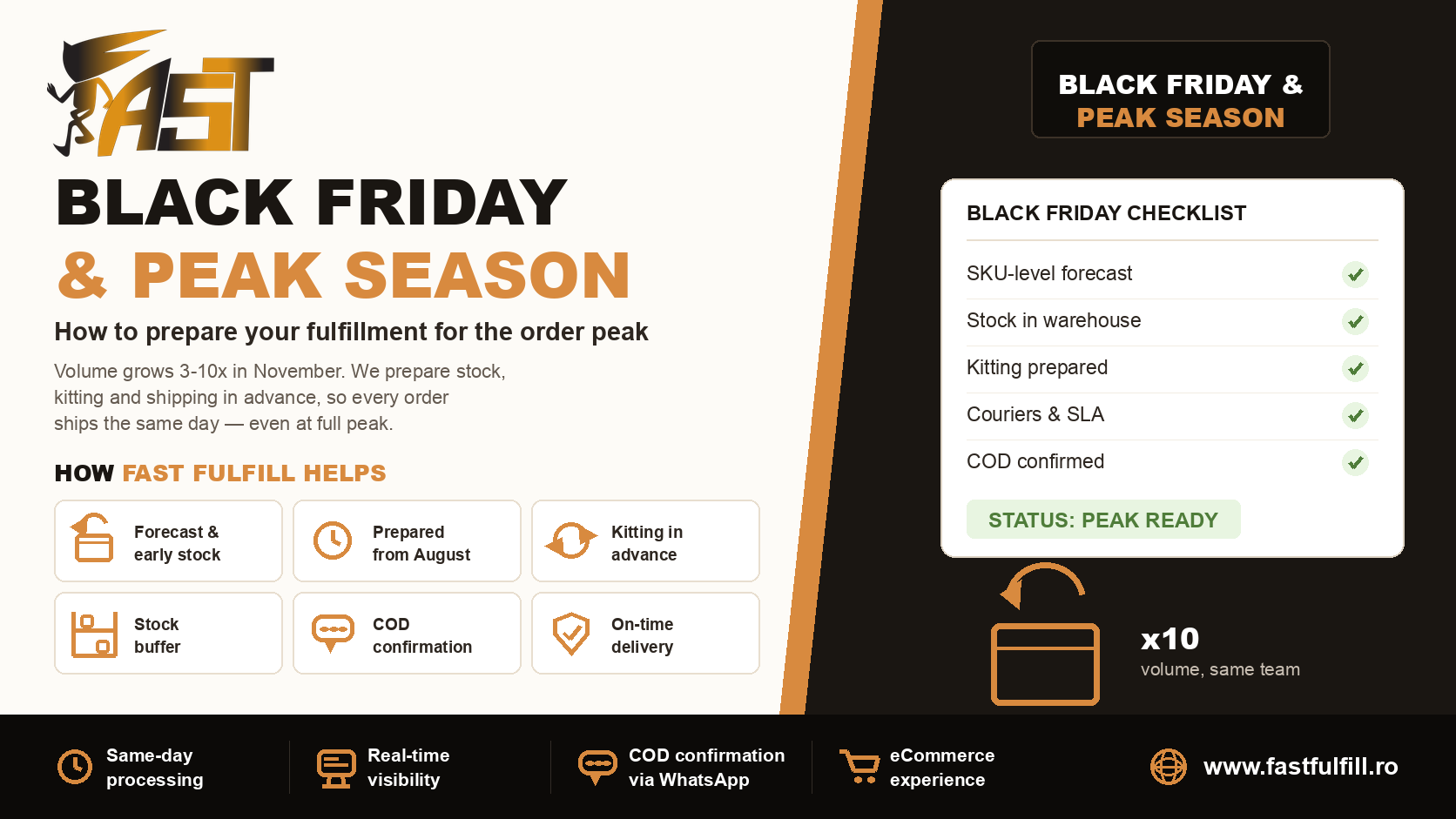 Black Friday logistics preparation at Fast Fulfill — stock forecasting, kitting in advance, COD confirmation and on-time delivery in peak season