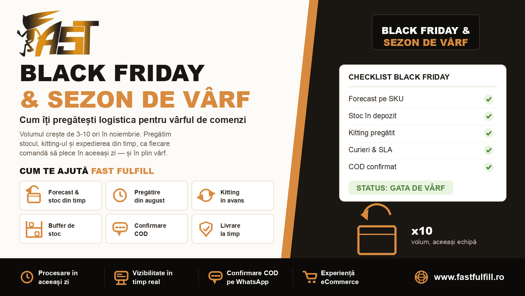 Pregătirea logisticii pentru Black Friday Fast Fulfill — forecast de stoc, kitting în avans, confirmare COD și livrare la timp în sezonul de vârf