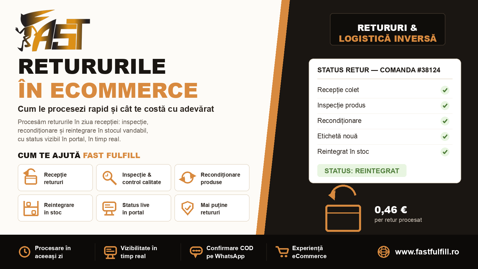 Retururile în eCommerce Fast Fulfill — procesare retururi, inspecție, recondiționare și reintegrare în stoc într-un centru de fulfillment